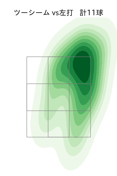 上沢 直之 配球ヒートマップ(2025年6月)