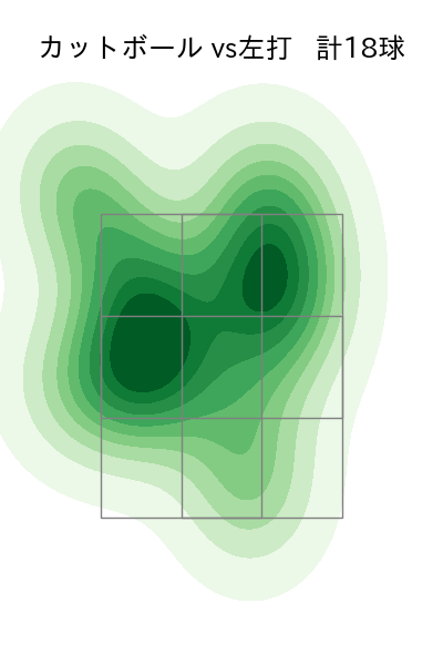 上沢 直之 配球ヒートマップ(2025年6月)