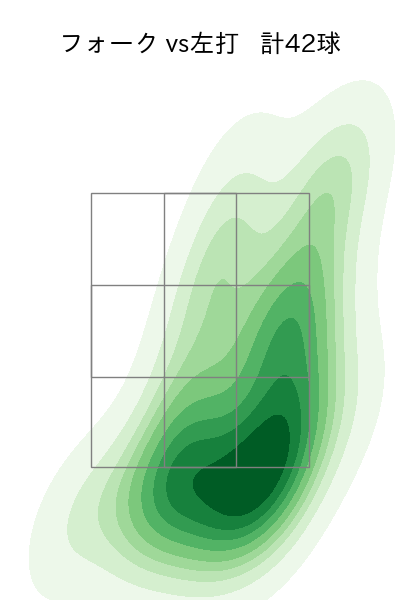 上沢 直之 配球ヒートマップ(2025年6月)