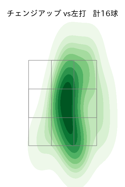 上沢 直之 配球ヒートマップ(2025年6月)