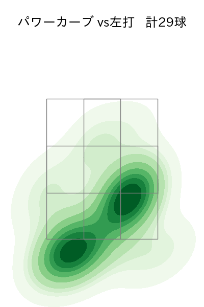 上沢 直之 配球ヒートマップ(2025年6月)