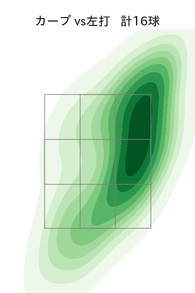 上沢 直之 配球ヒートマップ(2025年6月)