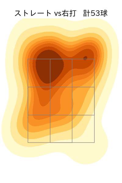 上沢 直之 配球ヒートマップ(2025年6月)