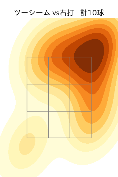 上沢 直之 配球ヒートマップ(2025年6月)