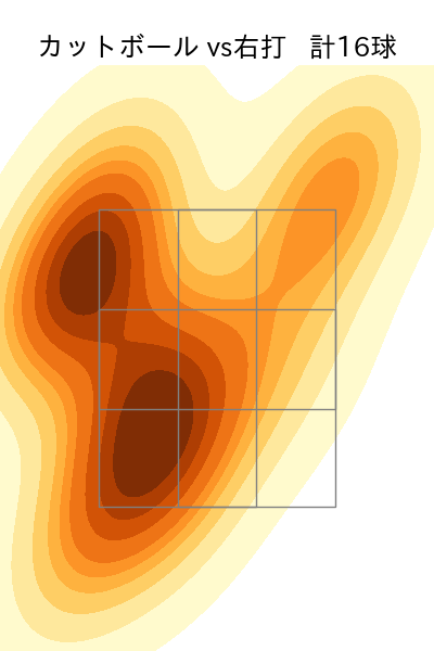 上沢 直之 配球ヒートマップ(2025年6月)