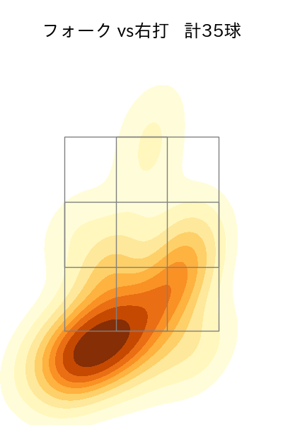 上沢 直之 配球ヒートマップ(2025年6月)