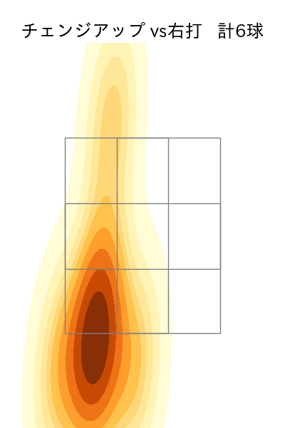 上沢 直之 配球ヒートマップ(2025年6月)