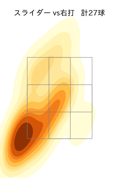 上沢 直之 配球ヒートマップ(2025年6月)