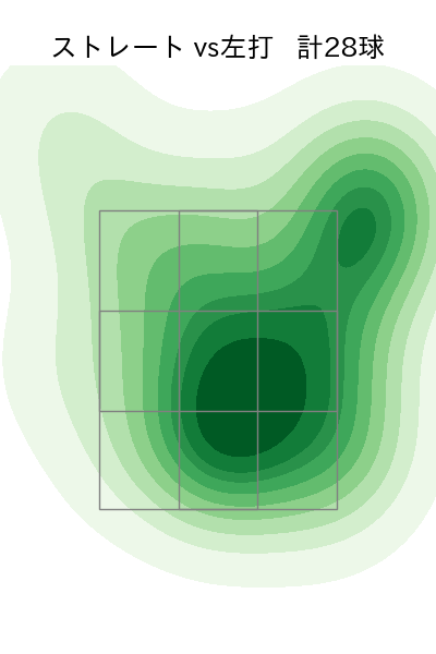 津森 宥紀 配球ヒートマップ(2025年6月)