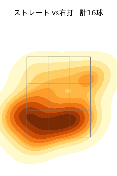 津森 宥紀 配球ヒートマップ(2025年6月)