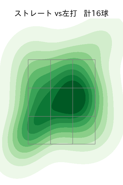 東浜 巨 配球ヒートマップ(2025年6月)