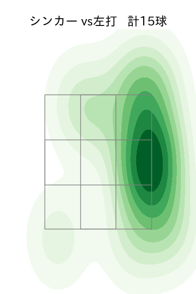 東浜 巨 配球ヒートマップ(2025年6月)
