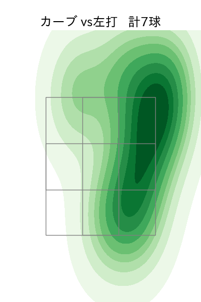 東浜 巨 配球ヒートマップ(2025年6月)