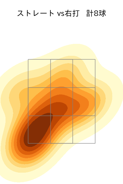 東浜 巨 配球ヒートマップ(2025年6月)