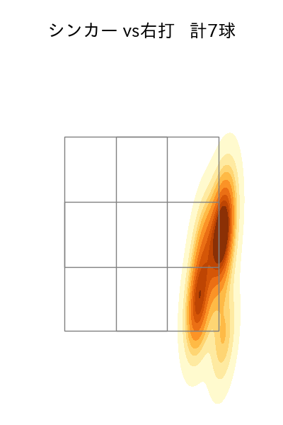 東浜 巨 配球ヒートマップ(2025年6月)