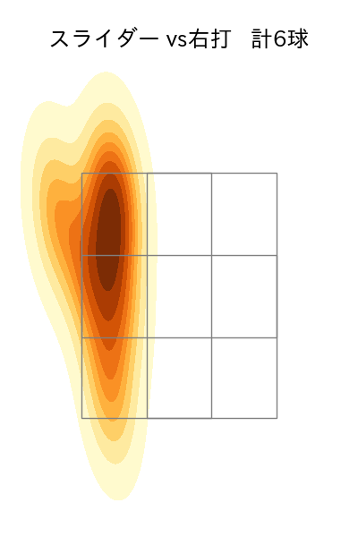 東浜 巨 配球ヒートマップ(2025年6月)