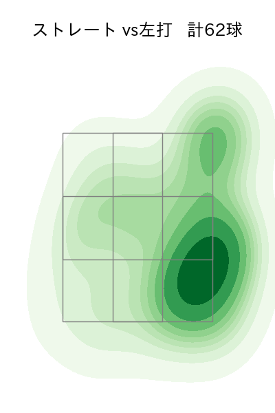 有原 航平 配球ヒートマップ(2025年6月)