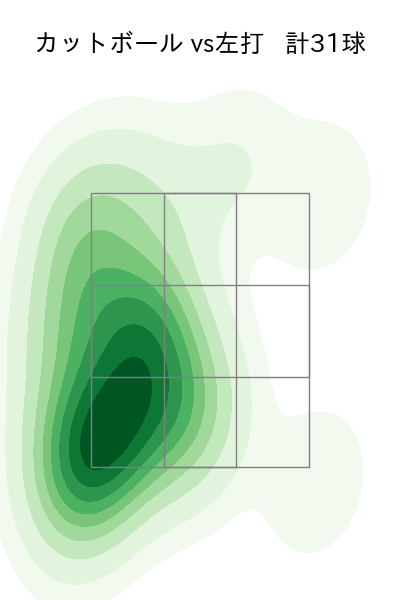 有原 航平 配球ヒートマップ(2025年6月)