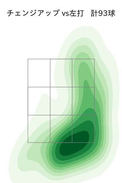 有原 航平 配球ヒートマップ(2025年6月)