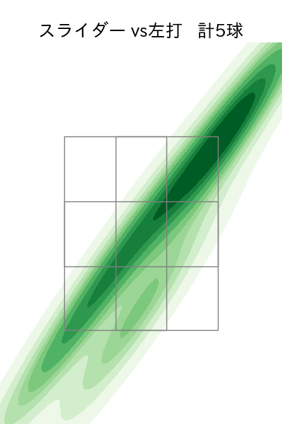 有原 航平 配球ヒートマップ(2025年6月)
