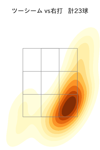 有原 航平 配球ヒートマップ(2025年6月)