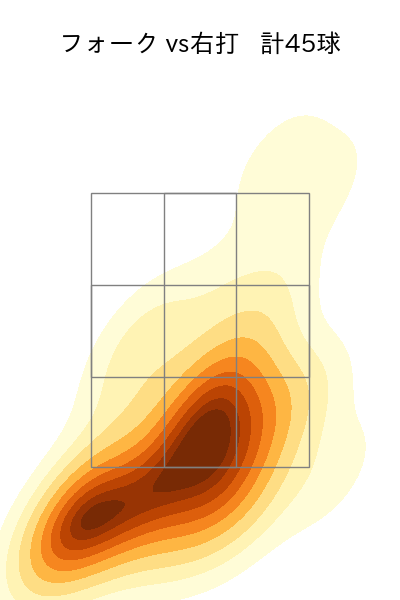 有原 航平 配球ヒートマップ(2025年6月)