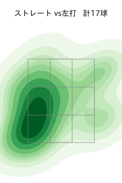 大江 竜聖 配球ヒートマップ(2025年6月)