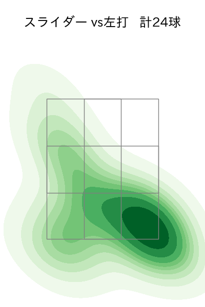 大江 竜聖 配球ヒートマップ(2025年6月)