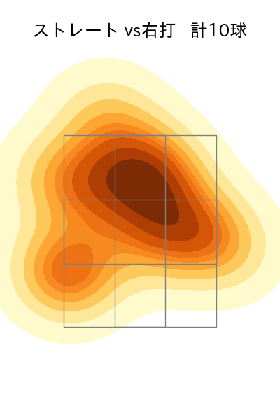大江 竜聖 配球ヒートマップ(2025年6月)