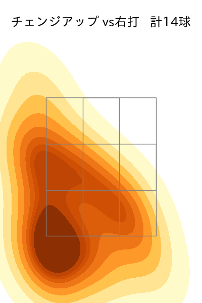 大江 竜聖 配球ヒートマップ(2025年6月)