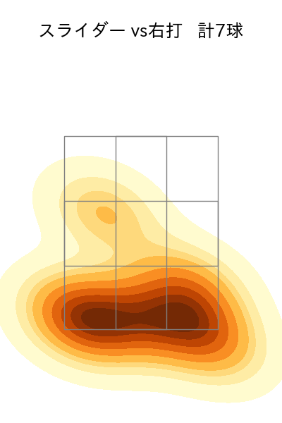 大江 竜聖 配球ヒートマップ(2025年6月)