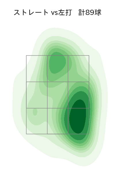 モイネロ 配球ヒートマップ(2025年6月)