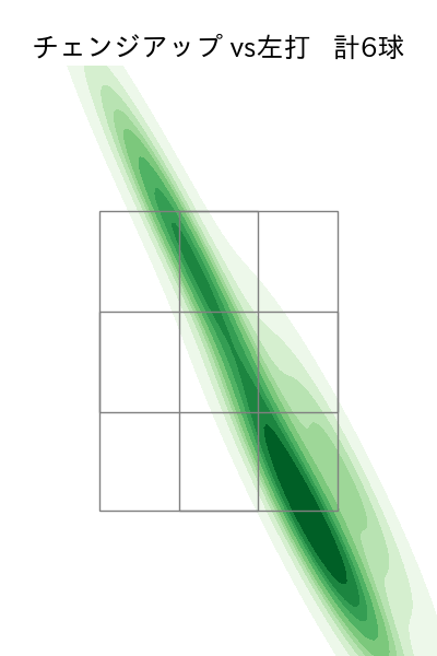 モイネロ 配球ヒートマップ(2025年6月)