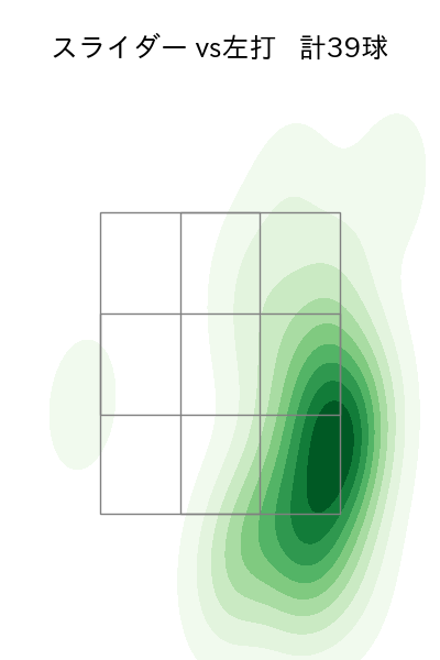 モイネロ 配球ヒートマップ(2025年6月)