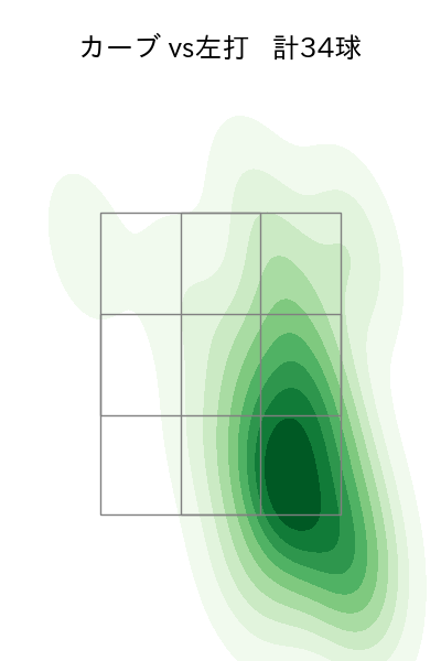 モイネロ 配球ヒートマップ(2025年6月)