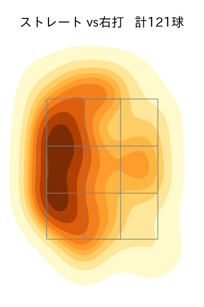 モイネロ 配球ヒートマップ(2025年6月)