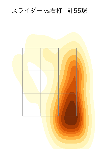 モイネロ 配球ヒートマップ(2025年6月)