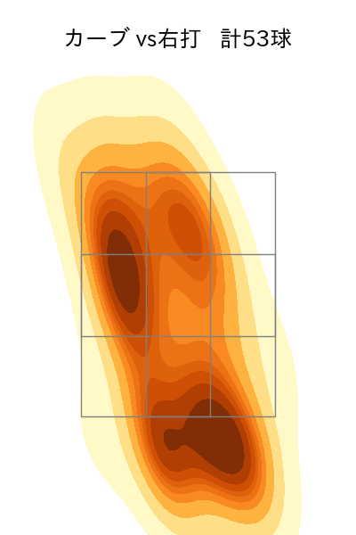 モイネロ 配球ヒートマップ(2025年6月)