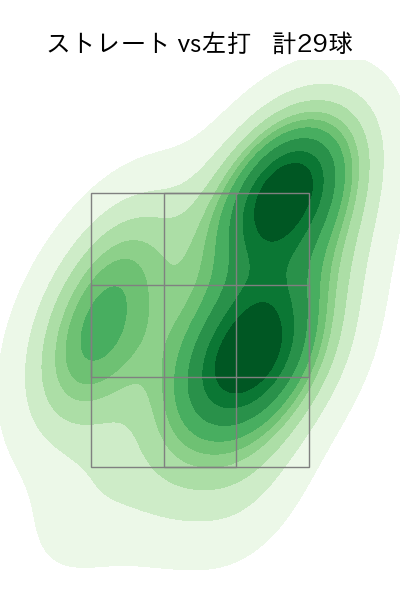 尾形 崇斗 配球ヒートマップ(2025年6月)