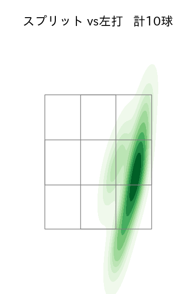 尾形 崇斗 配球ヒートマップ(2025年6月)