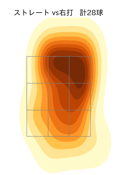 尾形 崇斗 配球ヒートマップ(2025年6月)