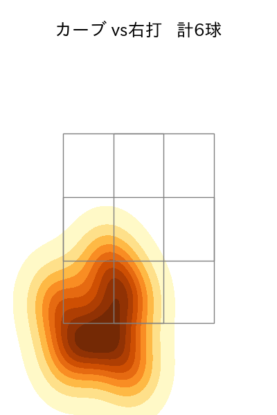 尾形 崇斗 配球ヒートマップ(2025年6月)