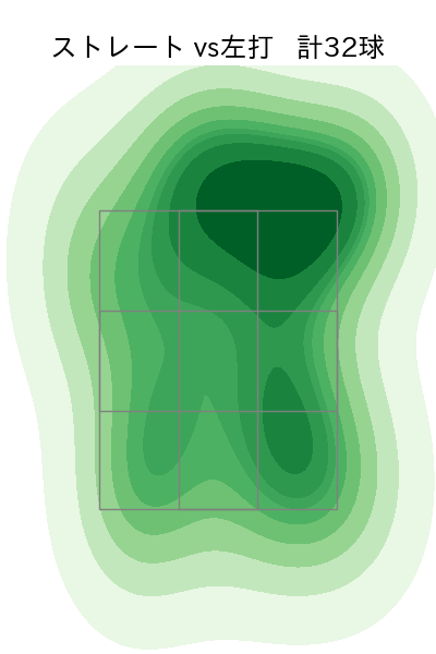 杉山 一樹 配球ヒートマップ(2025年6月)