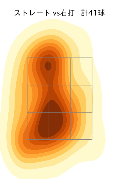 杉山 一樹 配球ヒートマップ(2025年6月)