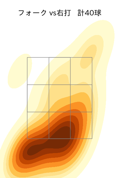 杉山 一樹 配球ヒートマップ(2025年6月)