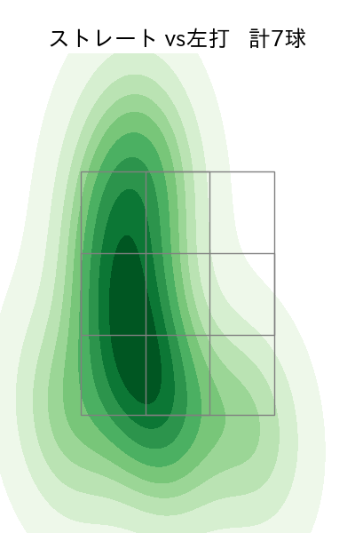 伊藤 優輔 配球ヒートマップ(2025年6月)