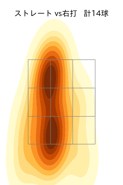 伊藤 優輔 配球ヒートマップ(2025年6月)
