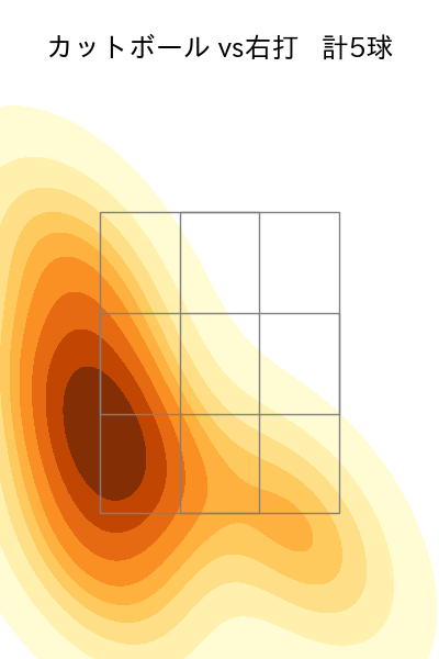 伊藤 優輔 配球ヒートマップ(2025年6月)