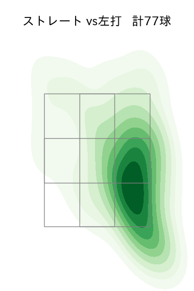 大関 友久 配球ヒートマップ(2025年6月)