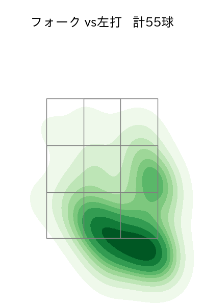 大関 友久 配球ヒートマップ(2025年6月)